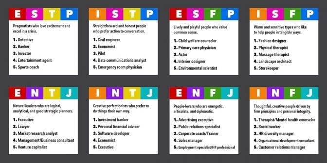 16 Personality Types in Organizations | Sabrina 'PRINCESSA' Wang ...